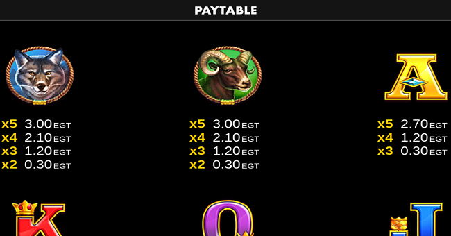 buffalo creek clover chance paytable 3 paytable
