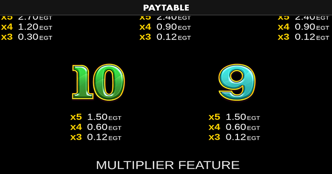 buffalo creek clover chance paytable 5 paytable