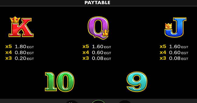 buffalo creek high rtp paytable 4 paytable