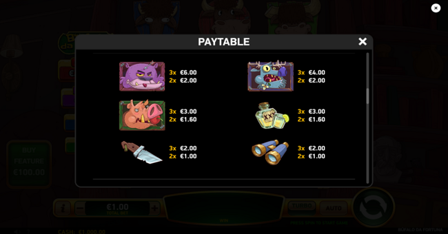 buffalo da fortuna paytable 1 paytable