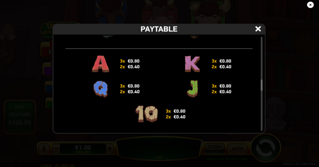 buffalo da fortuna paytable 2 paytable