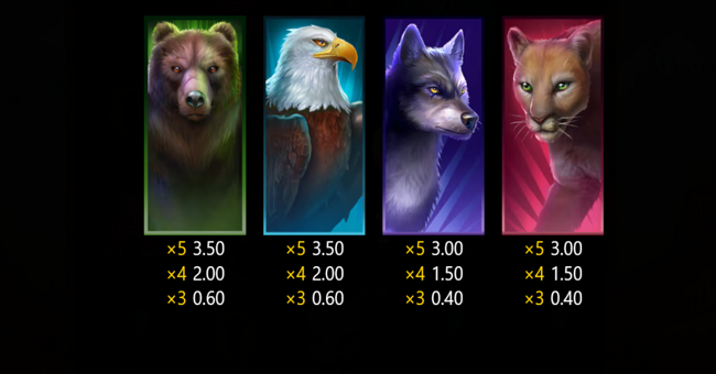 buffalo dale grandways paytable 2 paytable