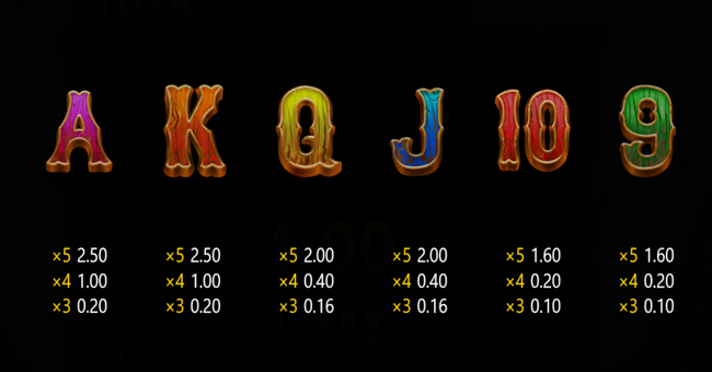 buffalo dale grandways paytable 3 paytable