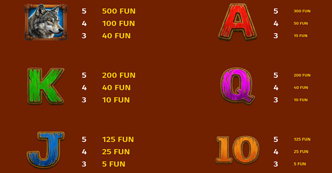 buffalo duels paytable 2 paytable