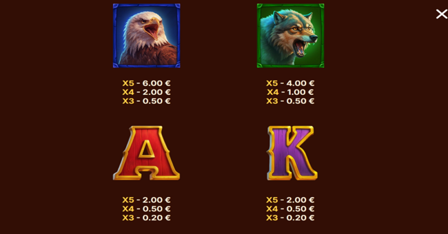 buffalo force paytable 3 paytable