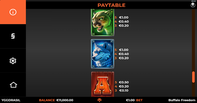 buffalo freedom doublemax paytable 3 paytable