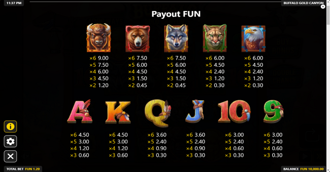 buffalo gold canyon paytable paytable