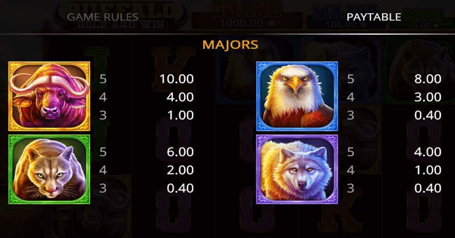 buffalo hold and win 1 paytable