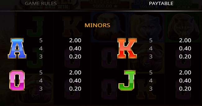 buffalo hold and win 2 paytable