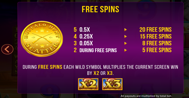 buffalo hunt paytable 1 paytable