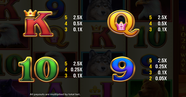 buffalo hunt paytable 6 paytable