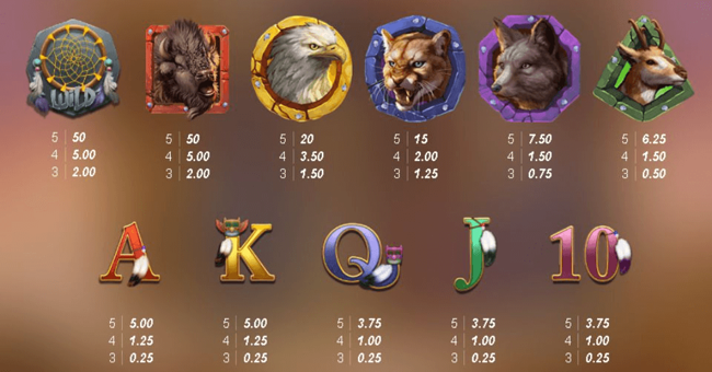 buffalo hunter paytable paytable