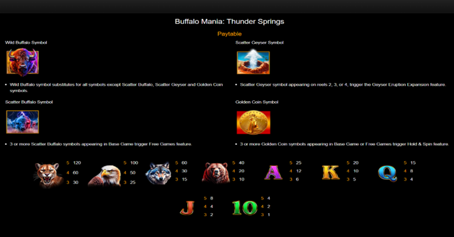 buffalo mania thunder springs paytable 1 paytable