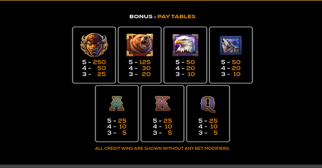 buffalo pop and win paytable 2 paytable
