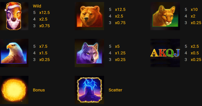 buffalo power christmas paytable paytable