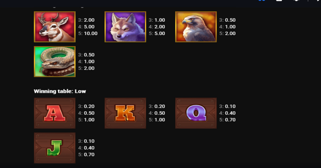 buffalo power claw hold and win paytable 1 paytable