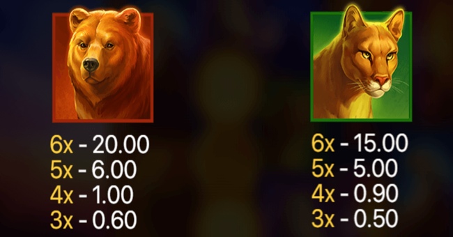 buffalo power megaways paytable 1 paytable