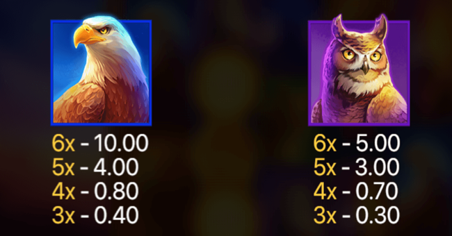 buffalo power megaways paytable 2 paytable