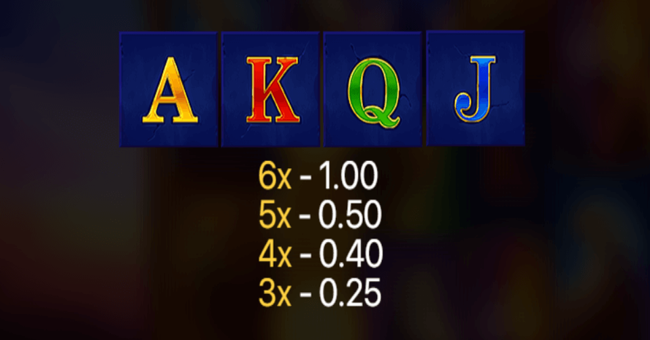 buffalo power megaways paytable 3 paytable