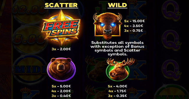 buffalo prime x unlock paytable 1 paytable