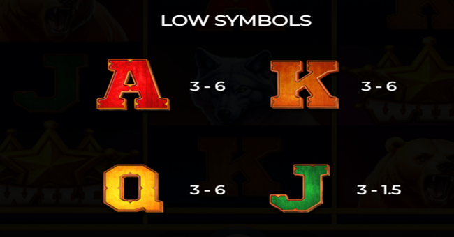 buffalo rampage hold and hit 3x3 paytable 2 paytable