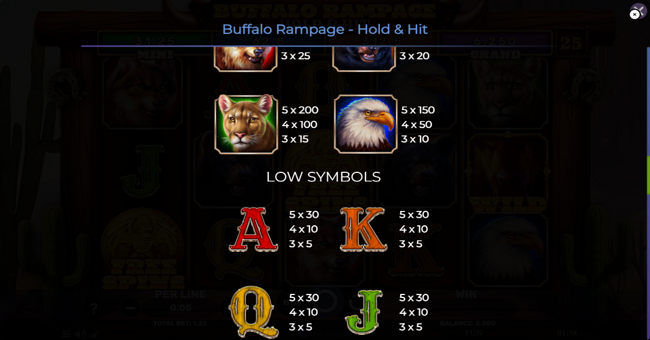 buffalo rampage hold and hit paytable 3 paytable
