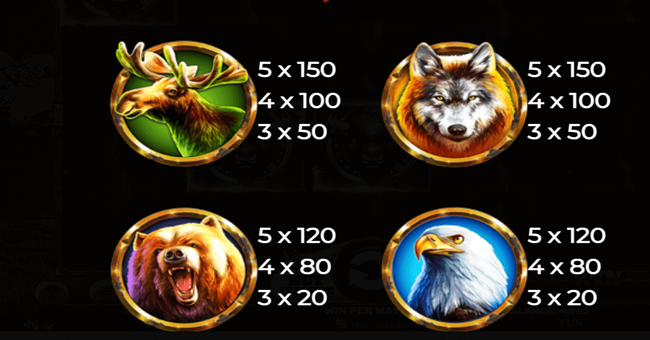 buffalo rampage paytable 2 paytable