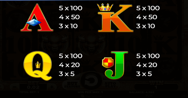 buffalo rampage paytable 3 paytable