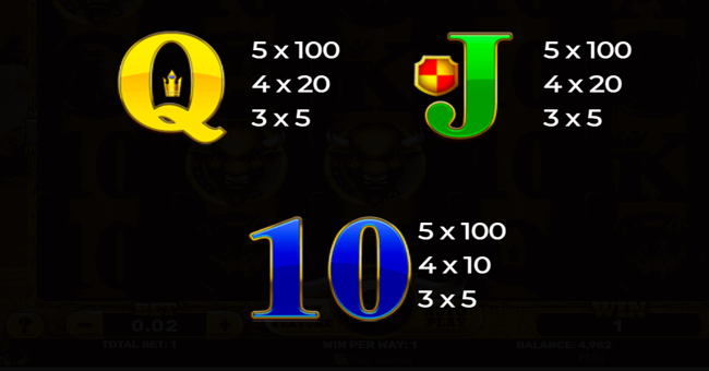 buffalo rampage paytable 4 paytable