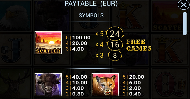 buffalo trail cash mesh link paytable 1 paytable