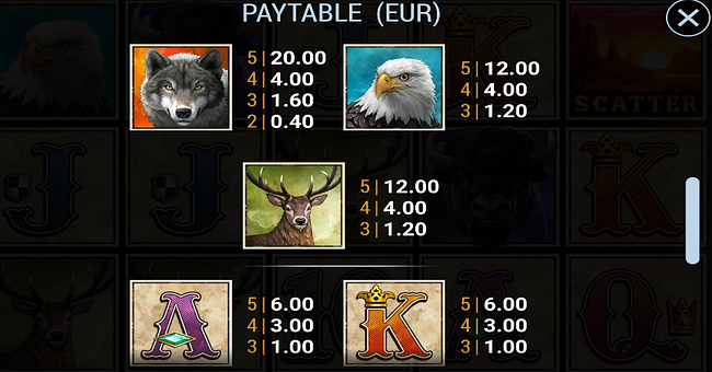 buffalo trail cash mesh link paytable 2 paytable