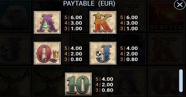 buffalo trail cash mesh link paytable 3 paytable