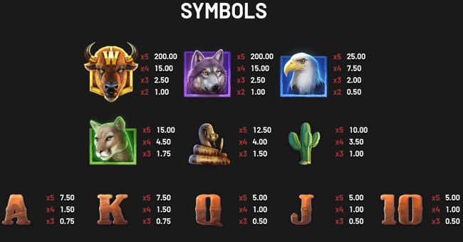 buffalo wealth paytable paytable