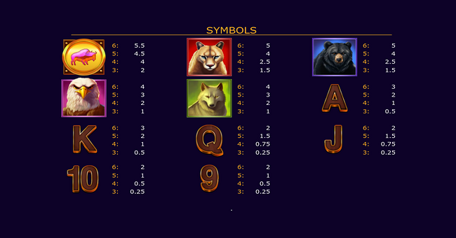 buffalos sun 2 paytable paytable