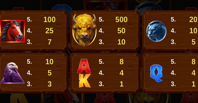 buffalos wealth fortune paytable paytable