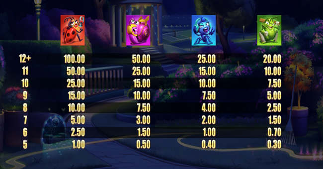 buggin paytable paytable