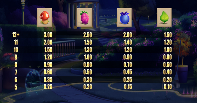 buggin paytable2 paytable