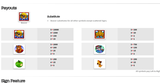 builder beaver paytable 1 paytable
