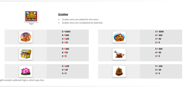 builder beaver paytable 2 paytable
