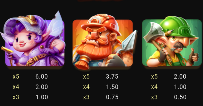 buildin even more bucks paytable 2 paytable