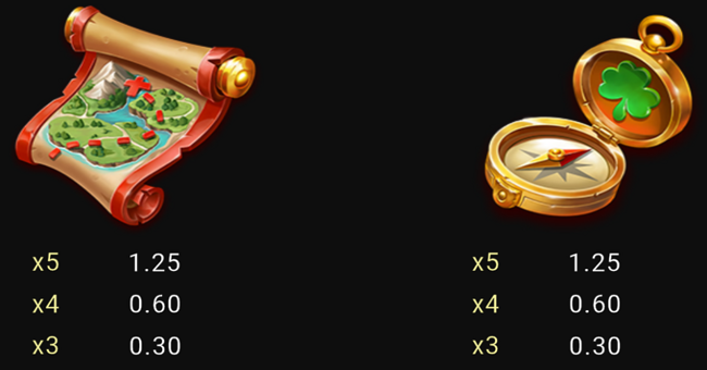 buildin even more bucks paytable 3 paytable