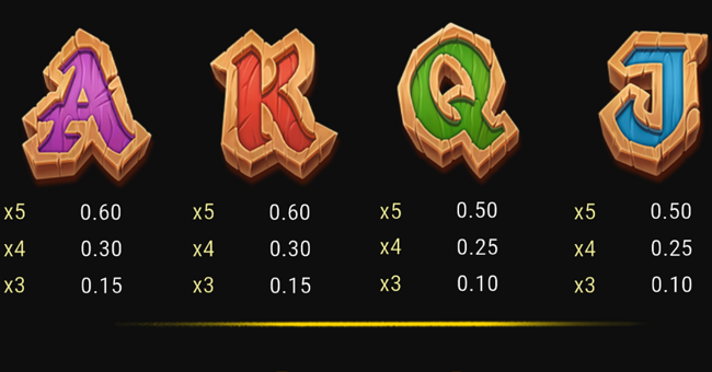 buildin even more bucks paytable 4 paytable