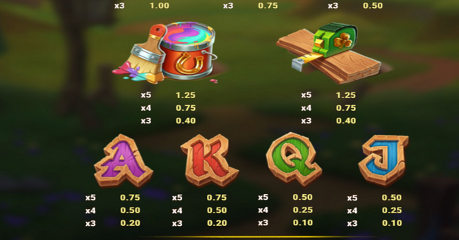 buildin more bucks paytable 2 paytable