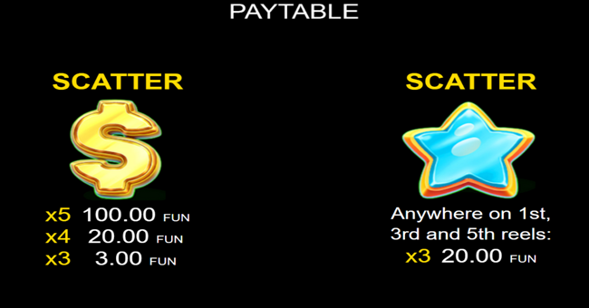 bulky fruits buy bonus paytable 1 paytable