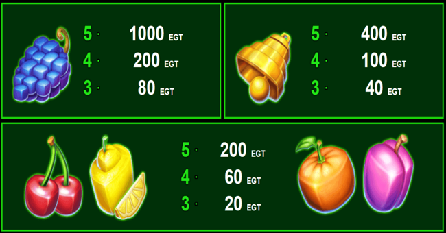 bulky fruits paytable5 paytable