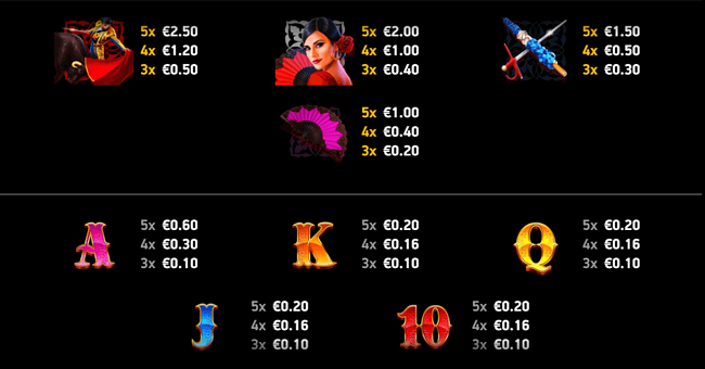 bull fever paytable paytable