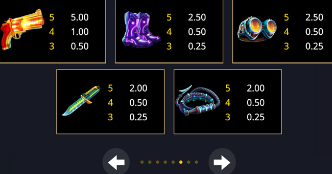 bullet train bandits paytable 2 paytable