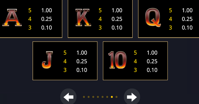 bullet train bandits paytable 3 paytable