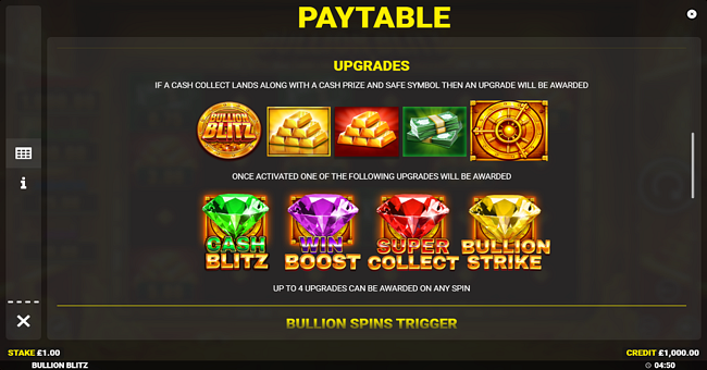 bullion blitz paytable 2 paytable