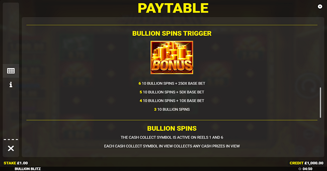 bullion blitz paytable 3 paytable